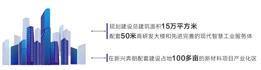 奔朗新材料科技创新园战略定位及未来发展规划.jpg