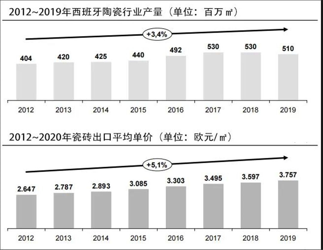 西班牙陶瓷瓷砖行业.jpg