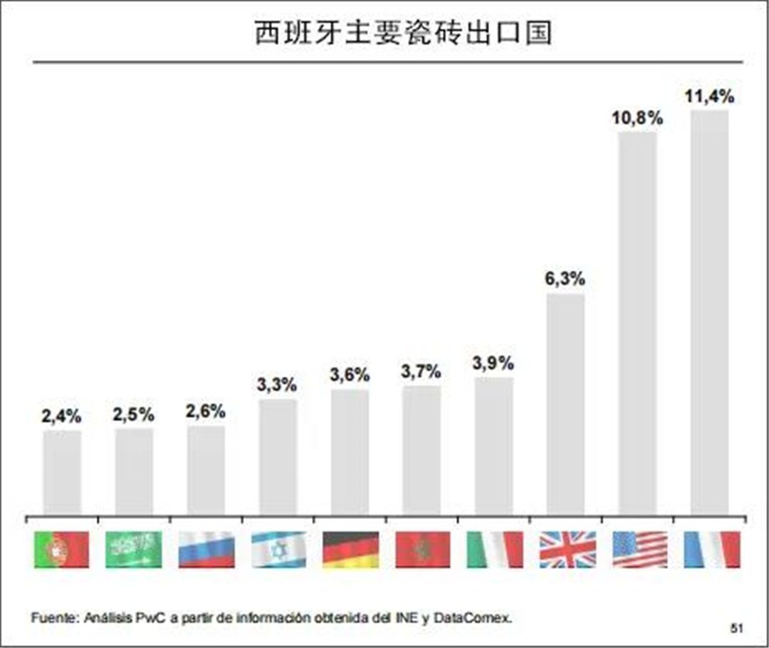 西班牙陶瓷行业出口.jpg