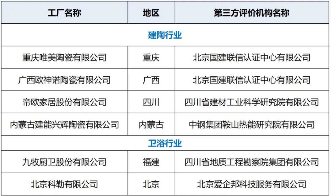 绿色工厂公示名单（陶瓷卫浴行业）.jpg