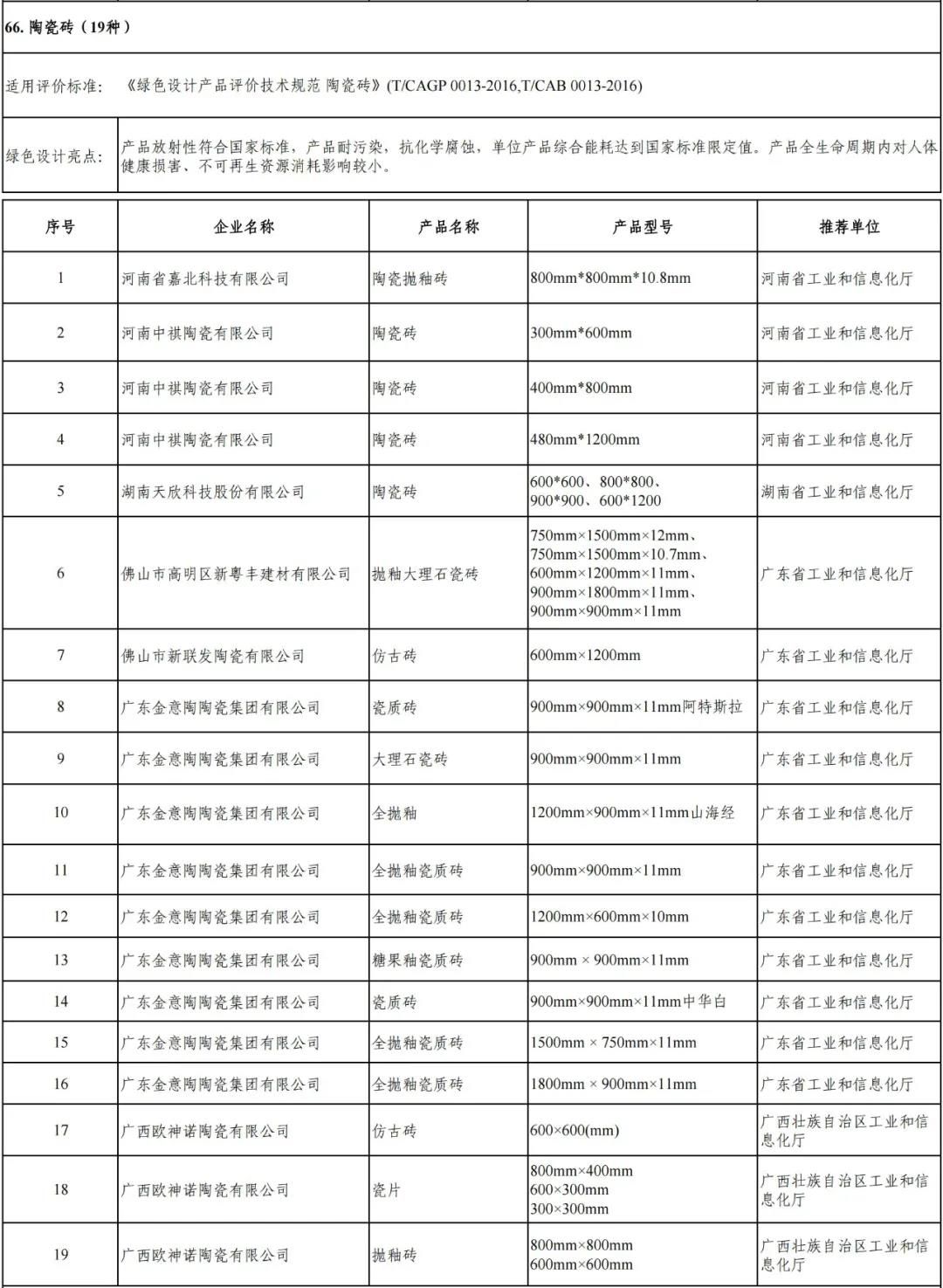 绿色设计产品公示名单（陶瓷砖）.jpg