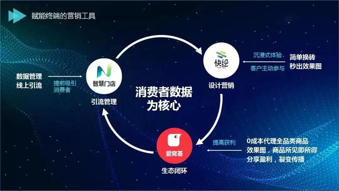 营销工具.jpg