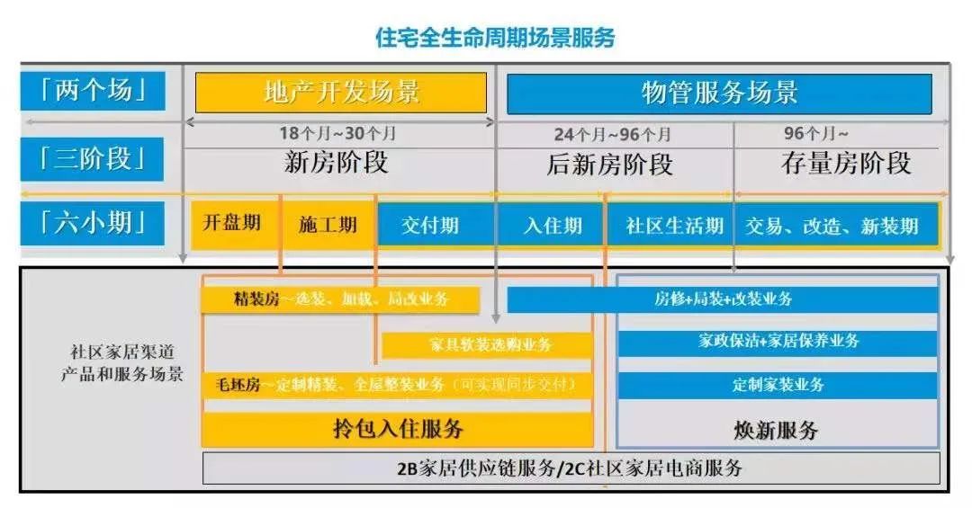 美的物业美居业务全景规划.jpg