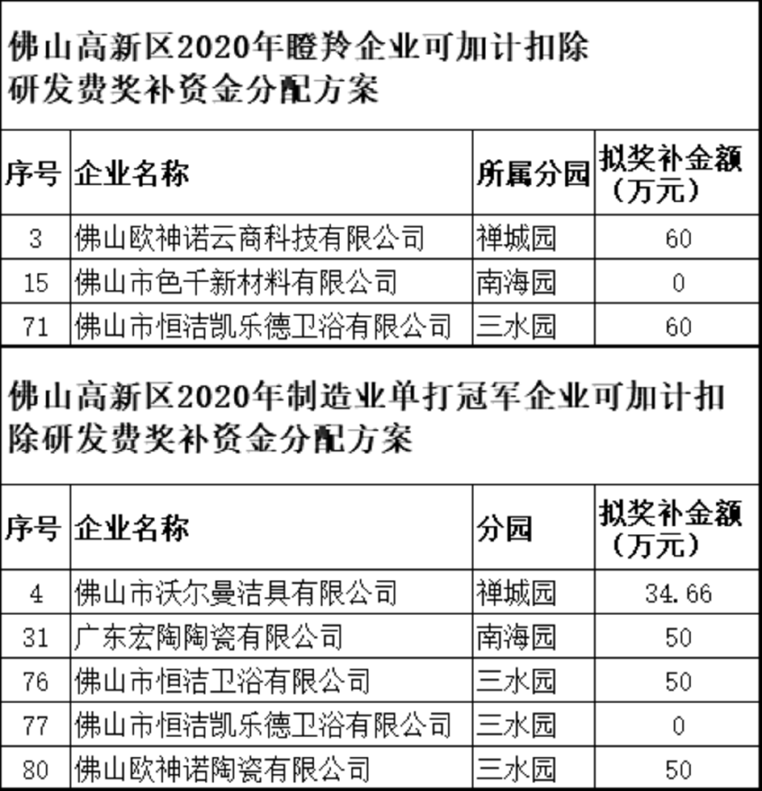 佛山制造业单打冠军.png