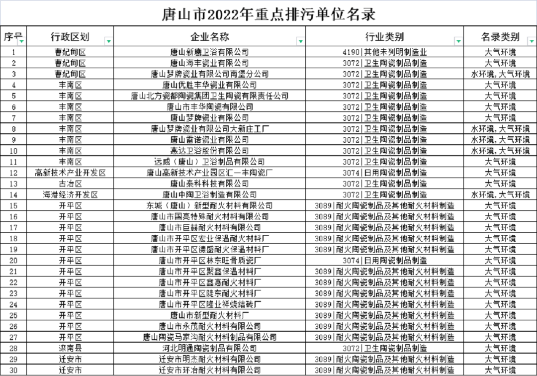 唐山重点排污单位.png